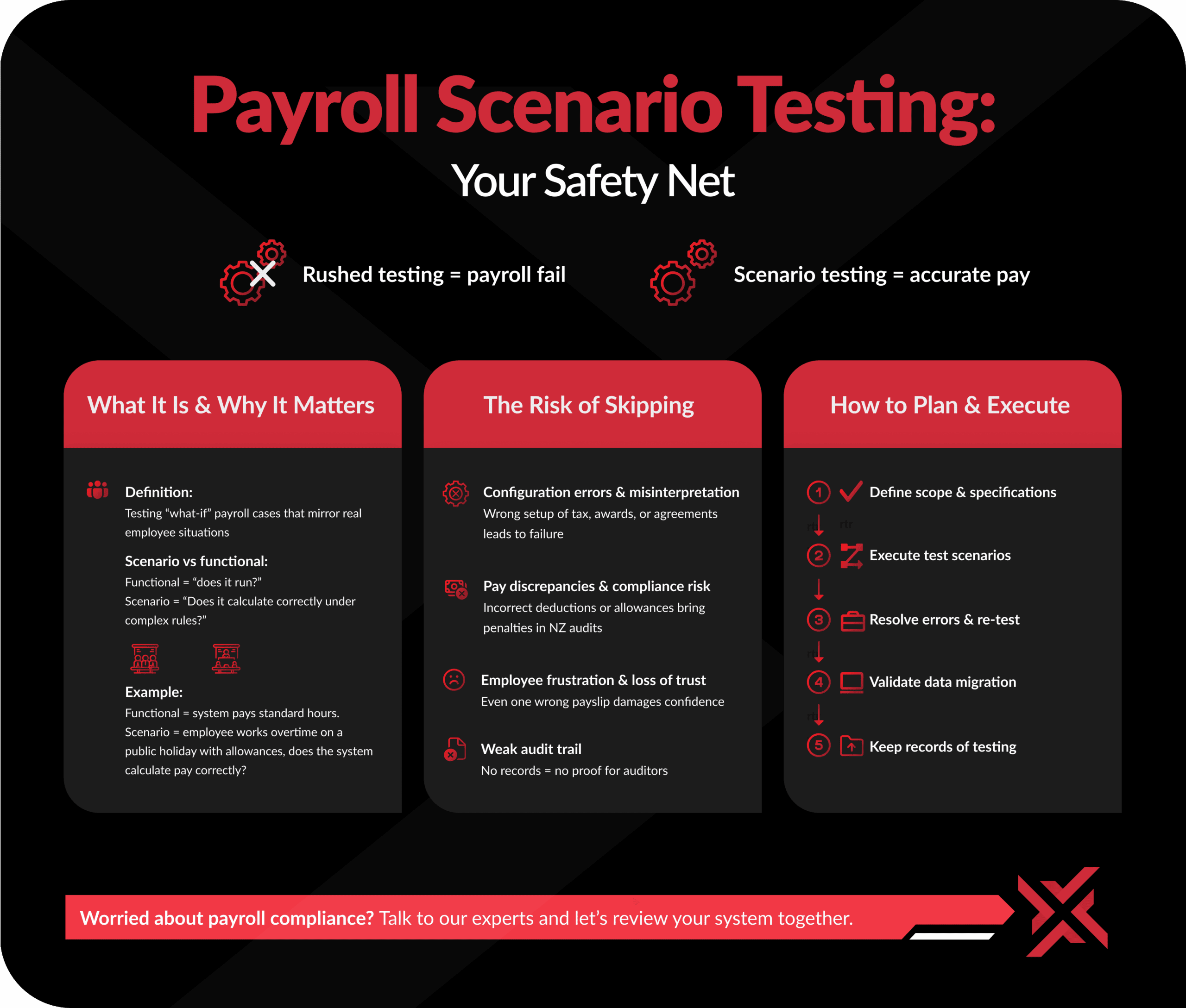 Payroll Scenario Testing<br />
